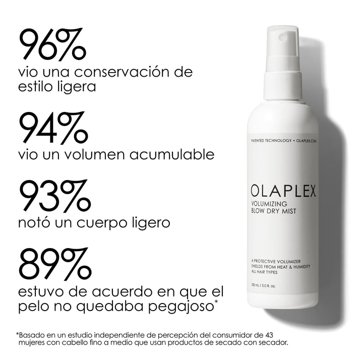 Olaplex Volumizing Blow Dry Mist resultados