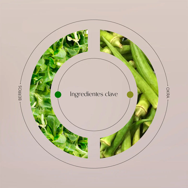 Ingredientes de Byoode Watercress &amp; Copper Lyric